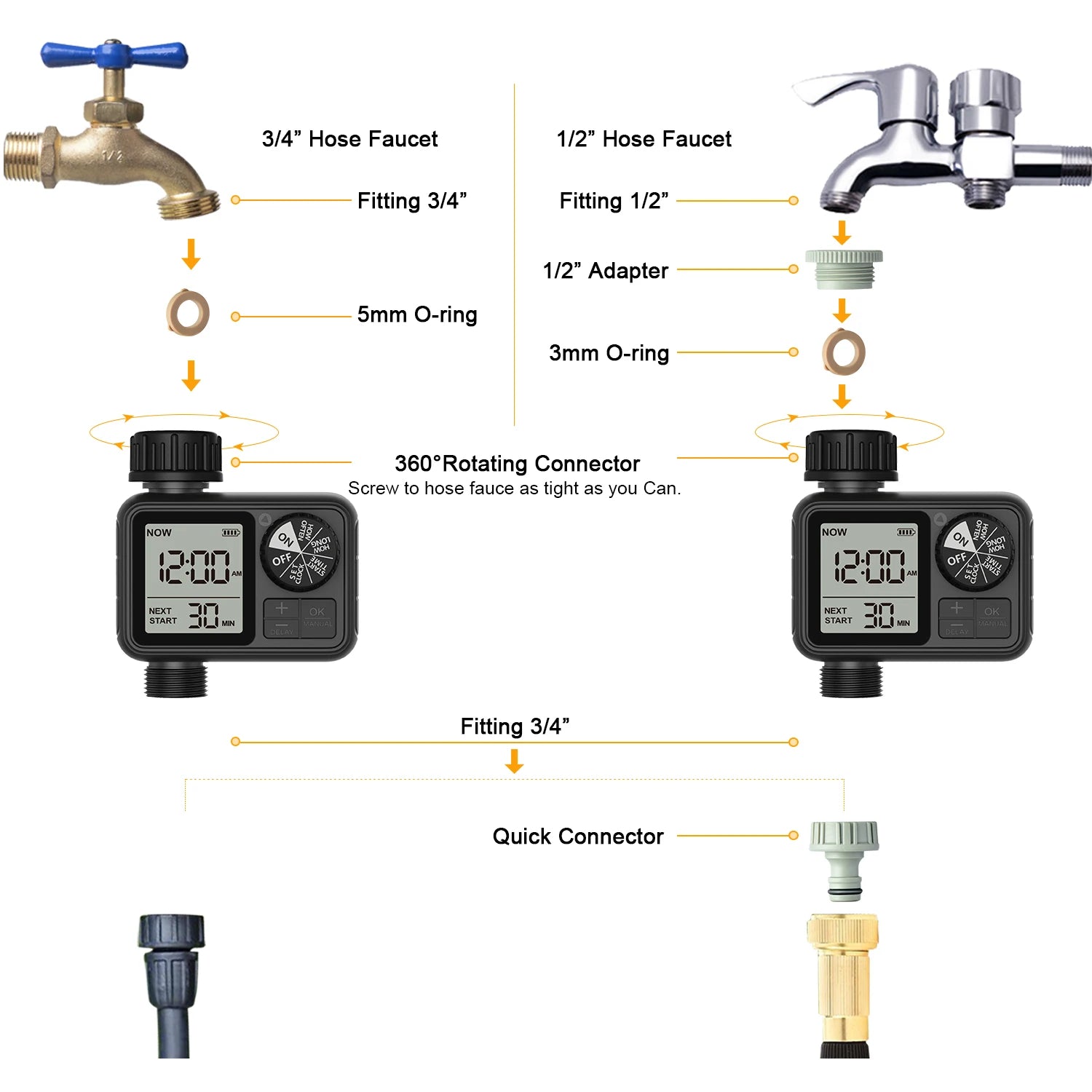 Automatic Drip Irrigation & Watering System